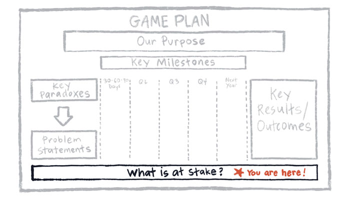 Game plan with "what is that stake" section highlighted