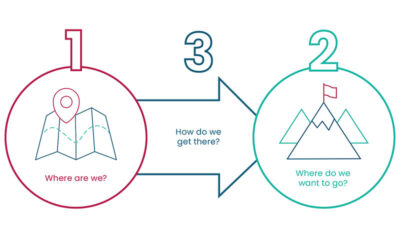 Strategic Moment™: Three Key Questions Will Help You Move Forward in Any Situation