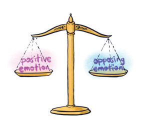 Scale with positive emotion on one side and opposing emotion on the other side