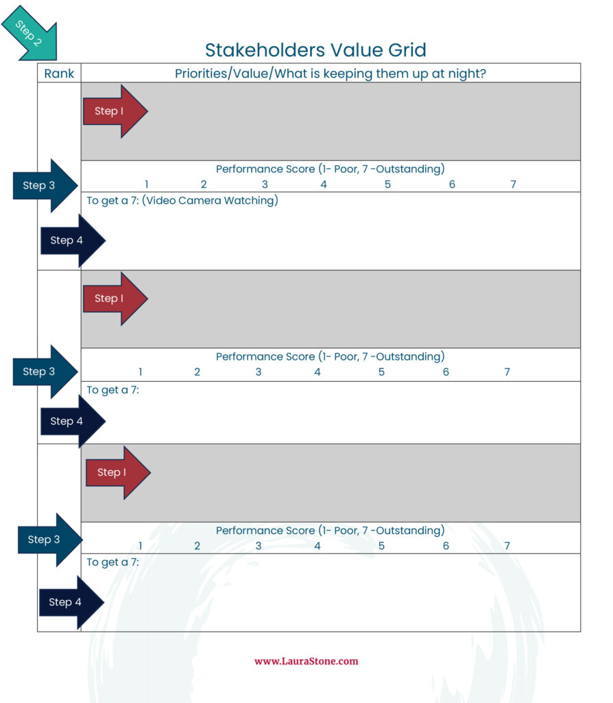 Visual diagram with outline of steps and process for working with stakeholders.