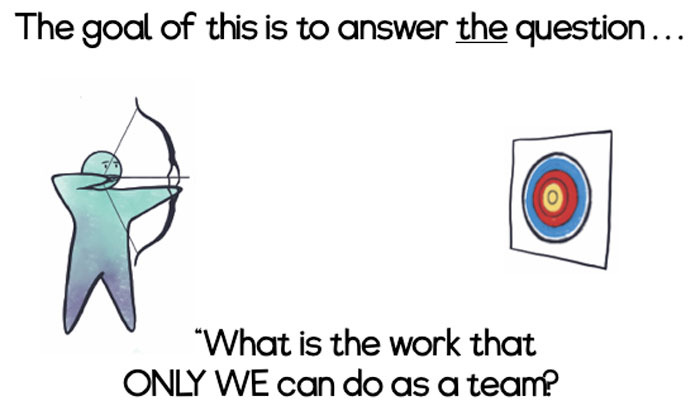 What is the work that only we can do as a team?